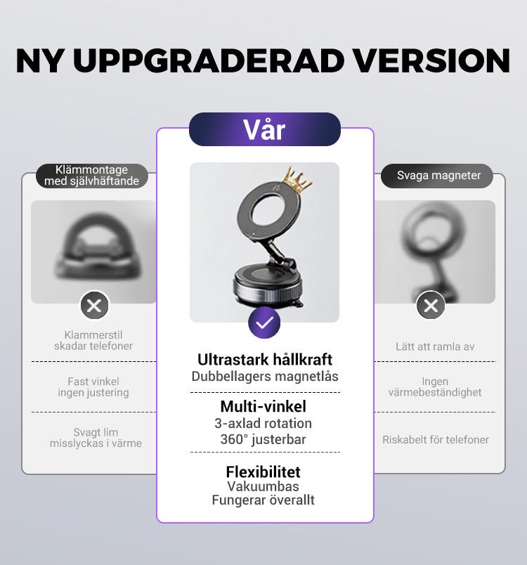 Telefonhållare med vakuumadsorption för bil