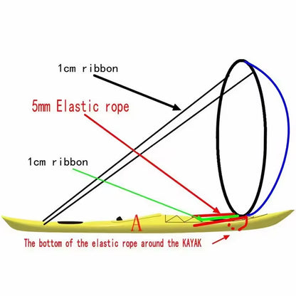 42-tums SUP/vattensporttillbehör: segel, paddlar, surfutrustning.